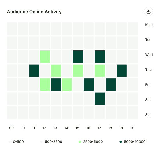 Improve
              ‍Conversion Rate